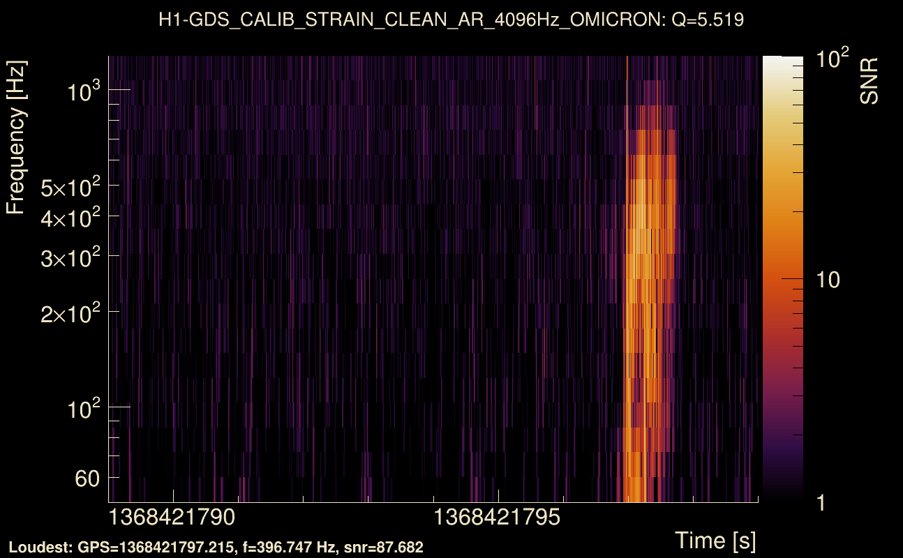 Omicron map Q0, det0, 1368421794