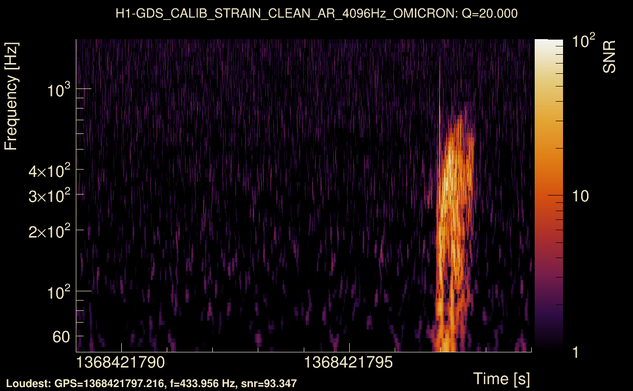 Omicron map Q2, det0, 1368421794