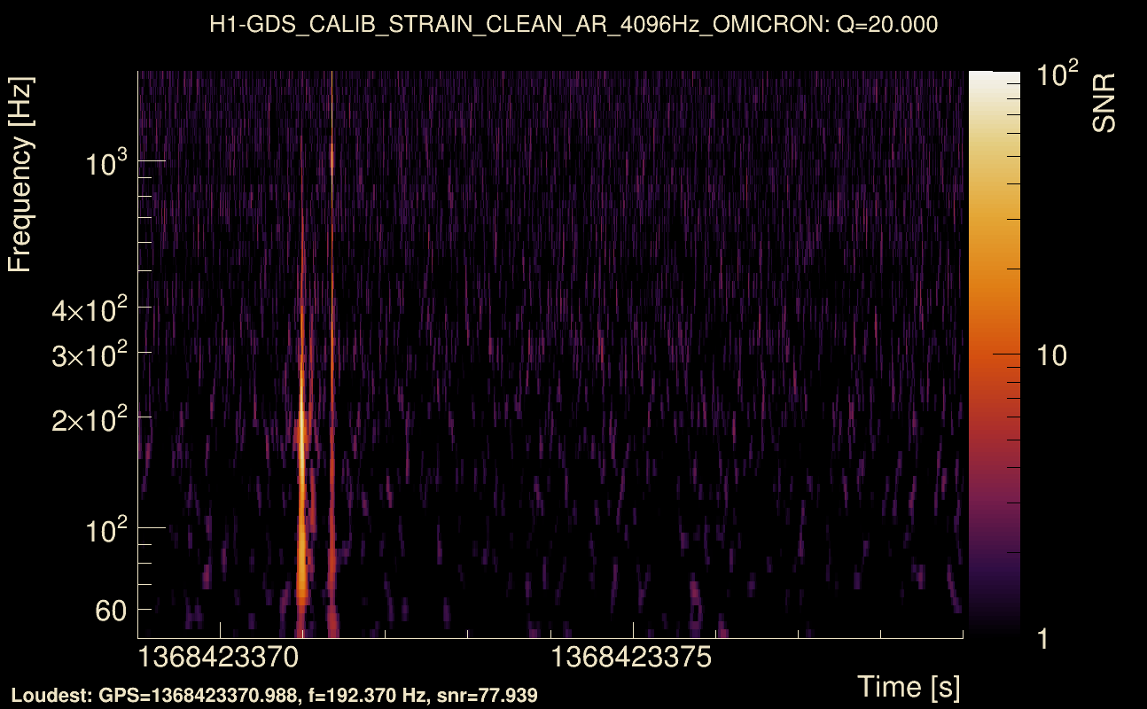 Omicron map Q2, det0, 1368423374