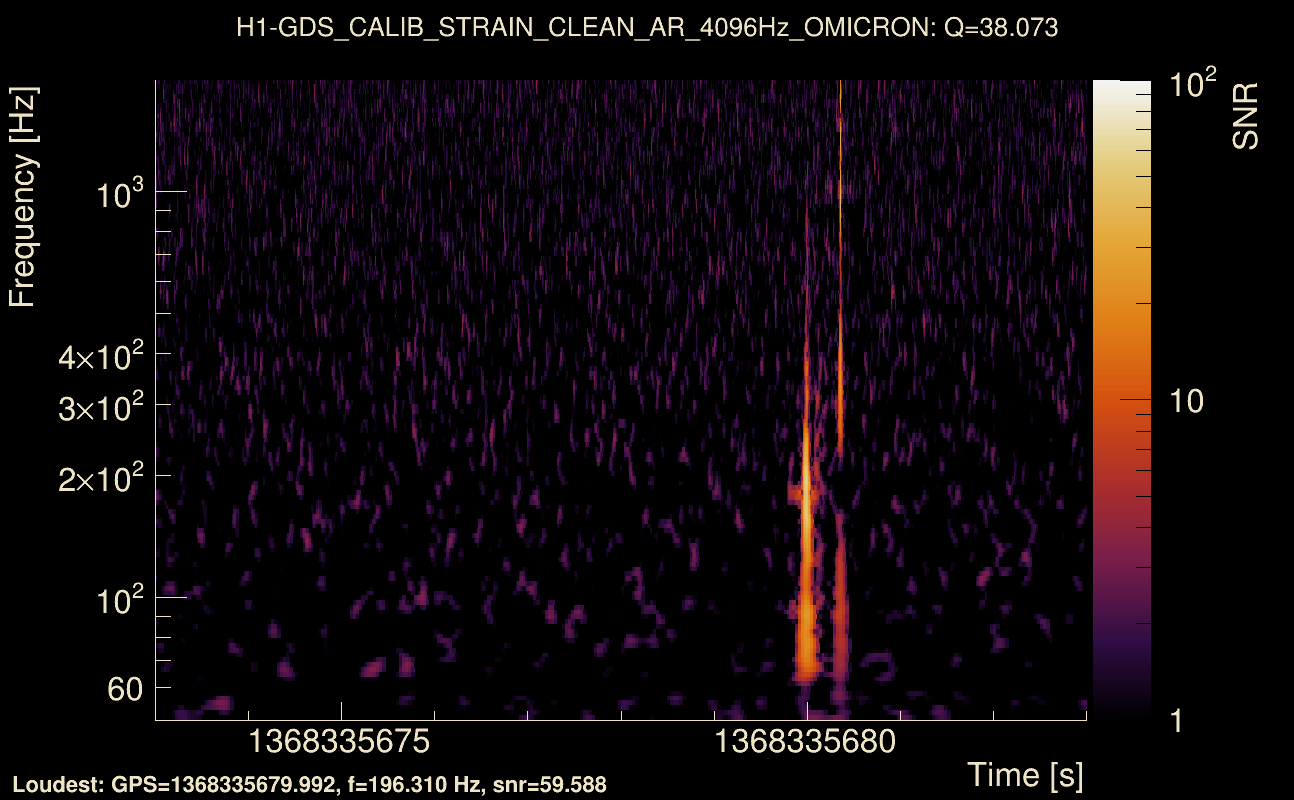 Omicron map Q3, det0, 1368335678