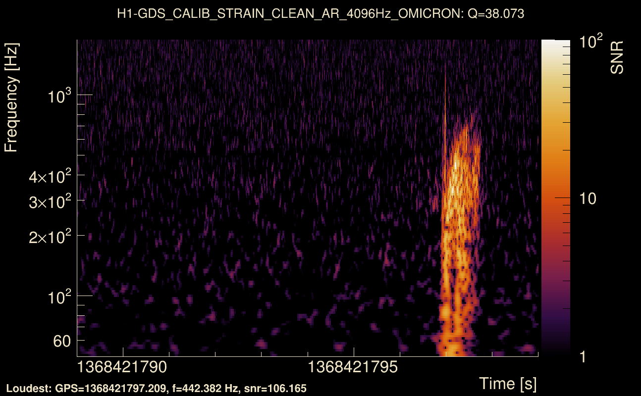 Omicron map Q3, det0, 1368421794