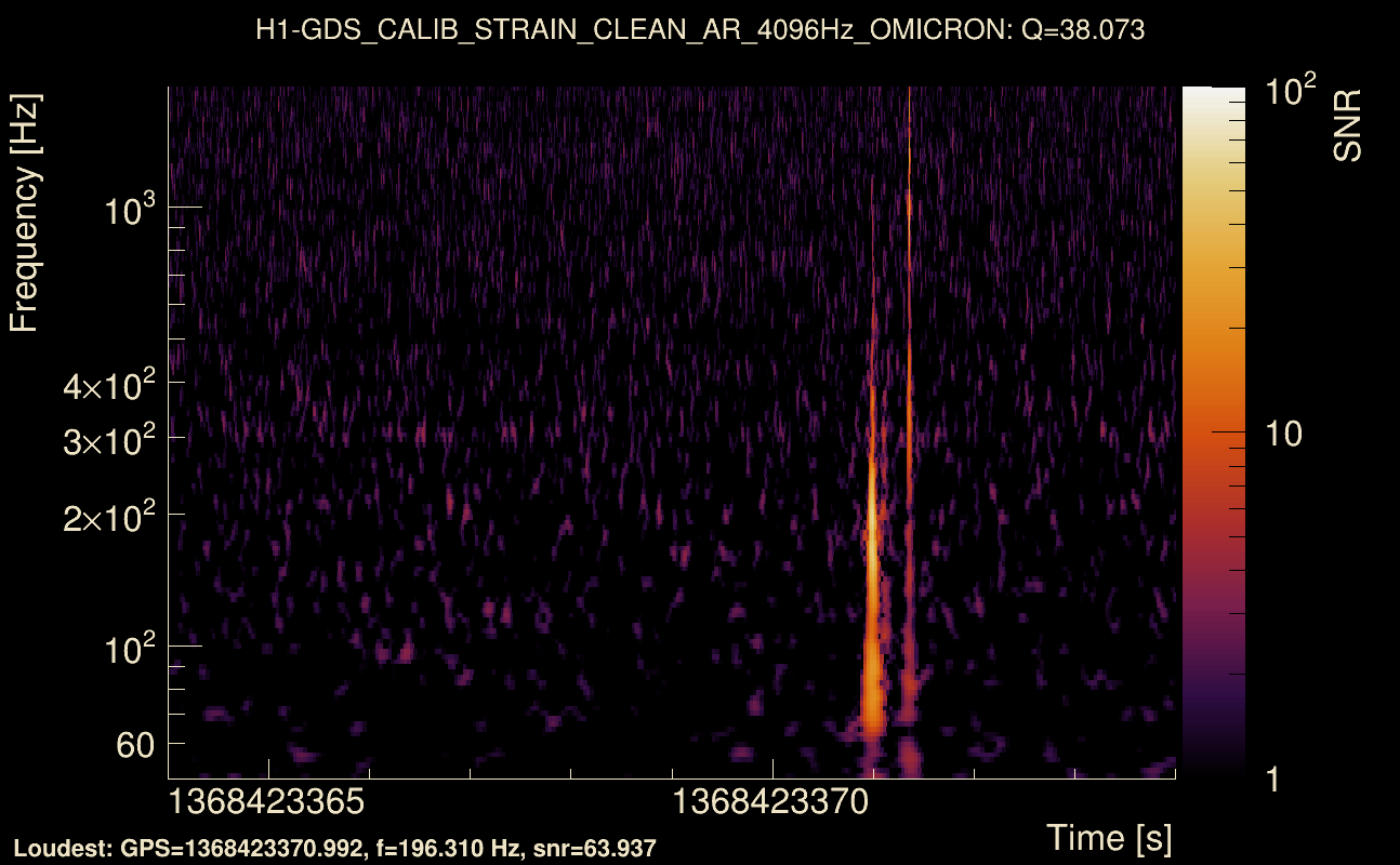 Omicron map Q3, det0, 1368423369