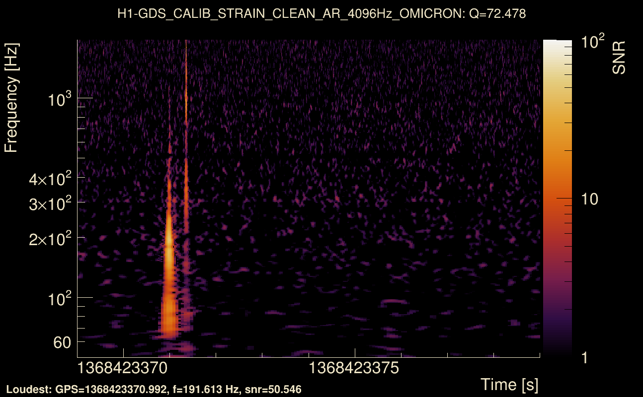 Omicron map Q4, det0, 1368423374