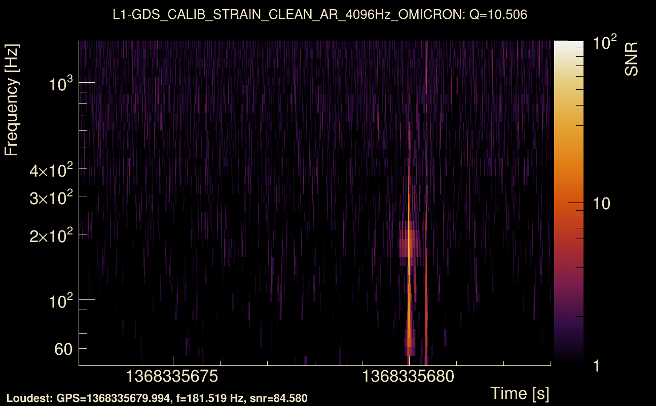 Omicron map Q1, det1, 1368335678