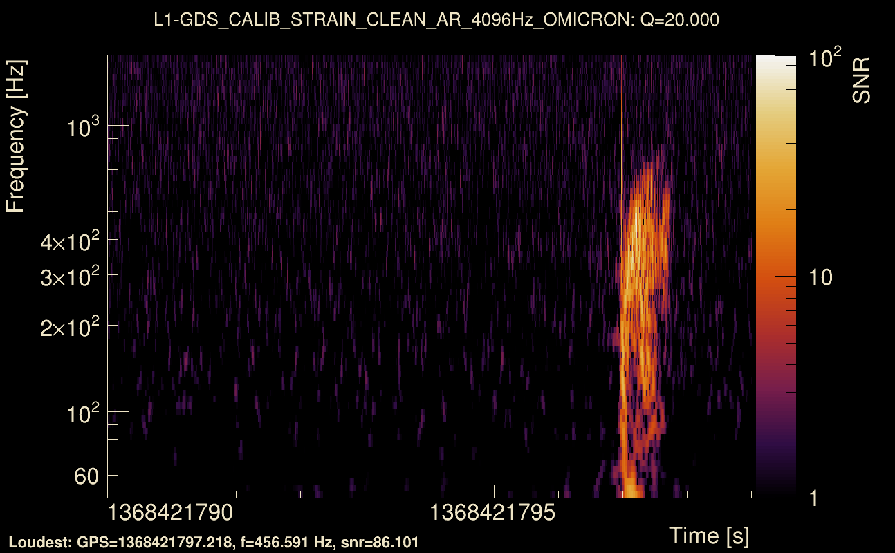 Omicron map Q2, det1, 1368421794