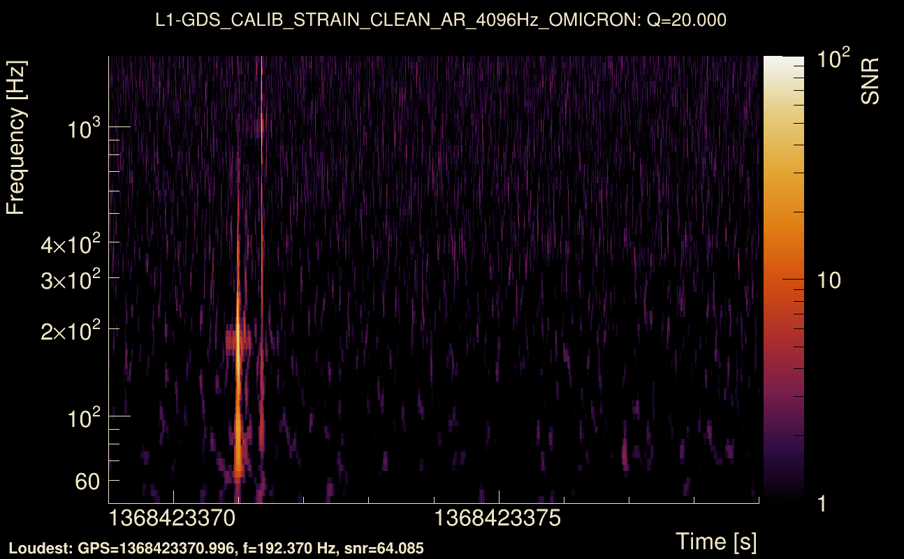 Omicron map Q2, det1, 1368423374