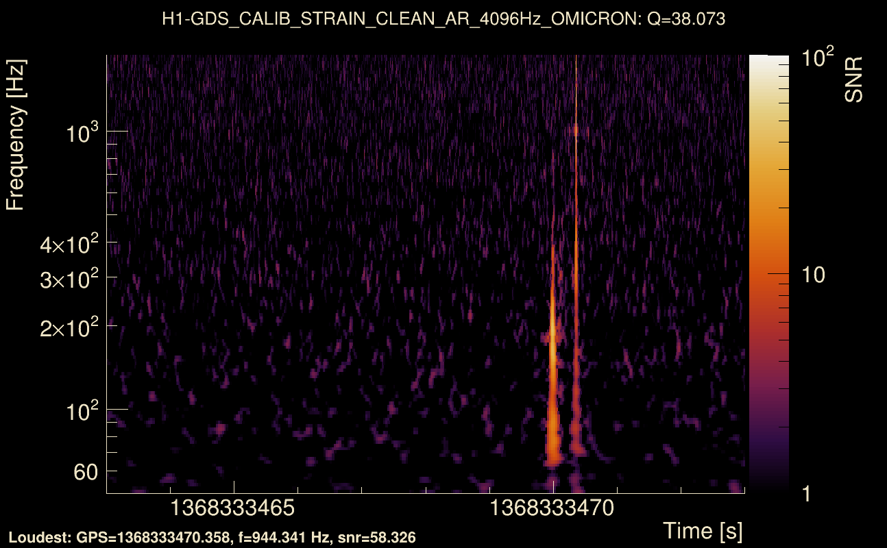 Omicron map Q3, det0, 1368333468