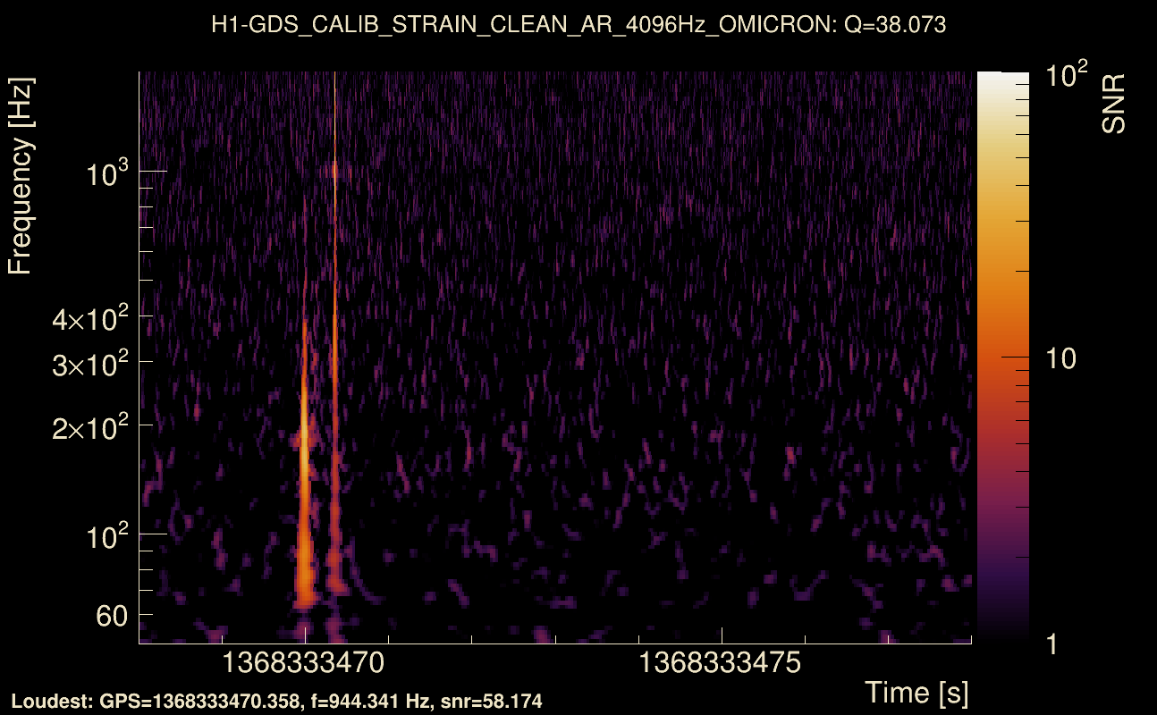 Omicron map Q3, det0, 1368333473