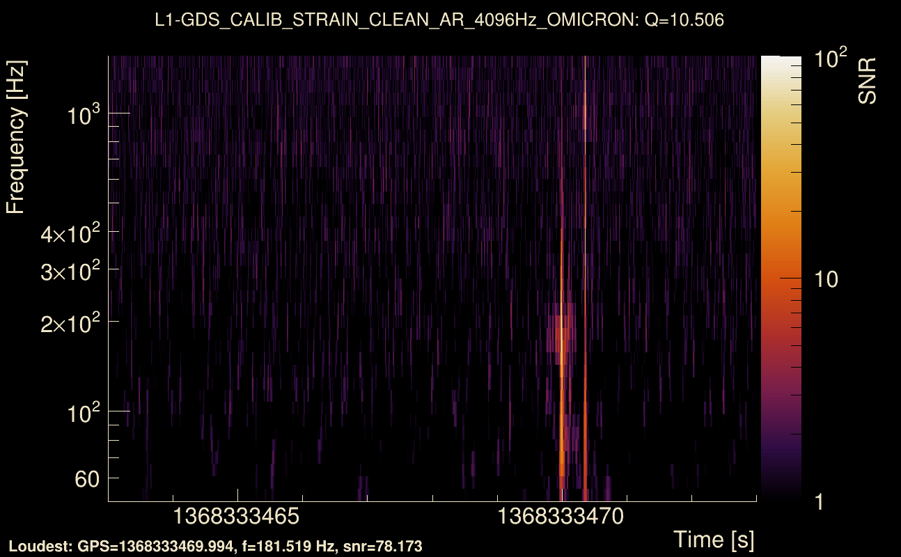 Omicron map Q1, det1, 1368333468