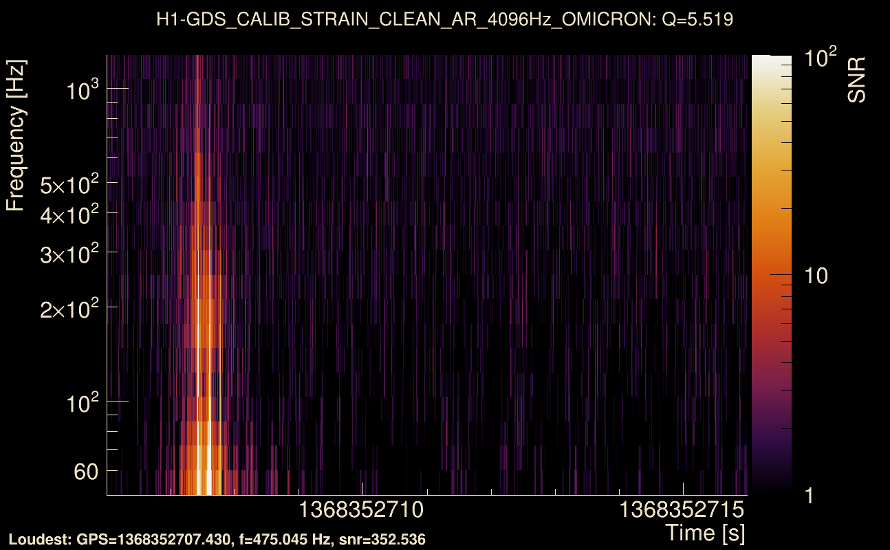 Omicron map Q0, det0, 1368352711