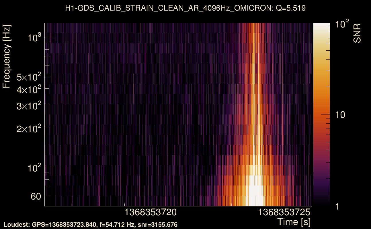 Omicron map Q0, det0, 1368353721