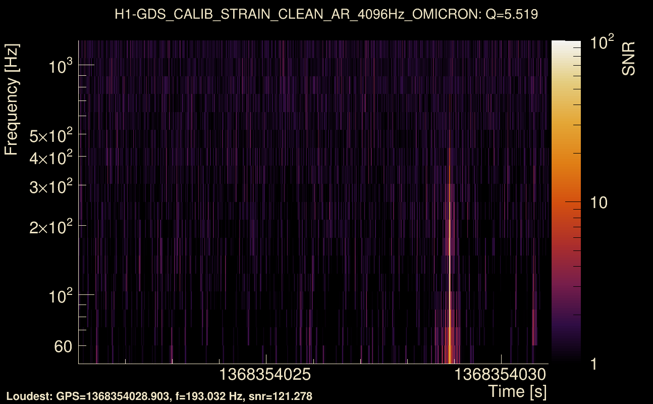Omicron map Q0, det0, 1368354026
