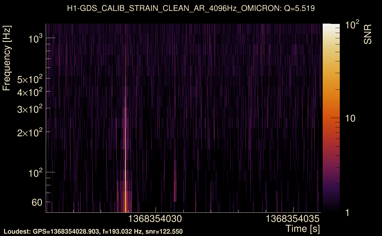 Omicron map Q0, det0, 1368354031