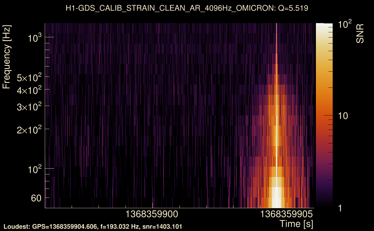 Omicron map Q0, det0, 1368359901