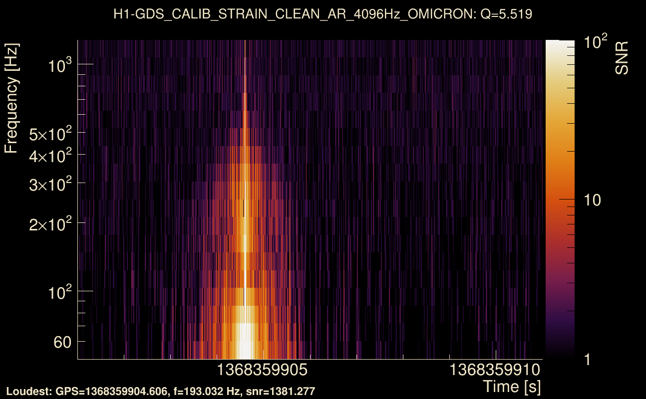 Omicron map Q0, det0, 1368359906