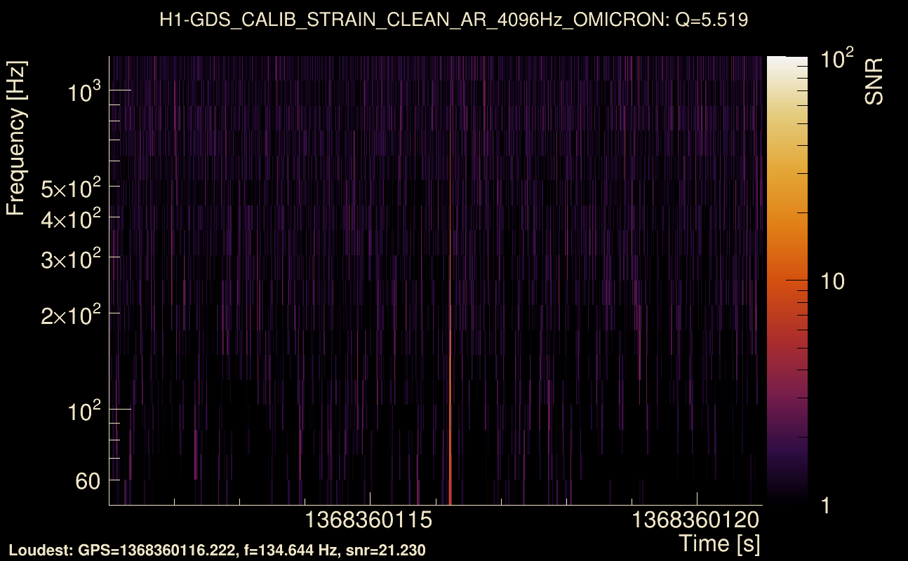 Omicron map Q0, det0, 1368360116
