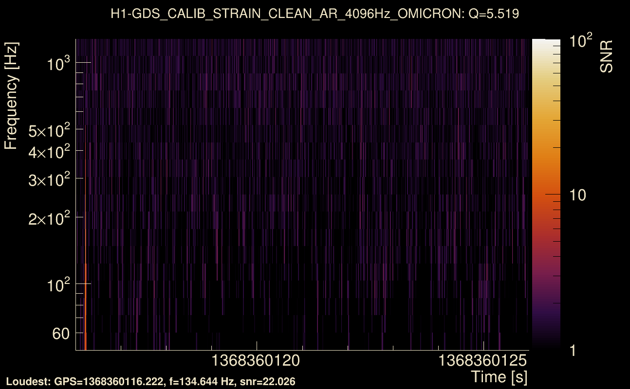 Omicron map Q0, det0, 1368360121