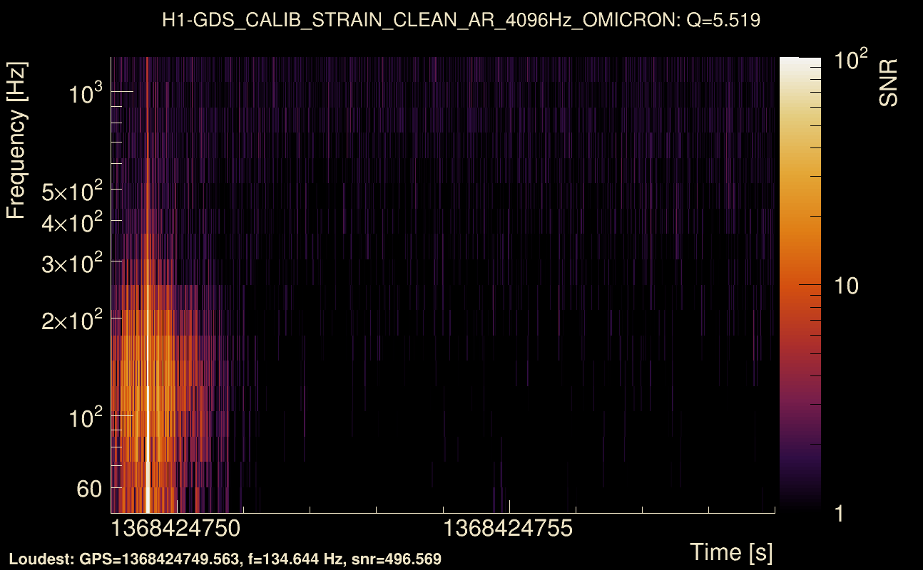 Omicron map Q0, det0, 1368424754