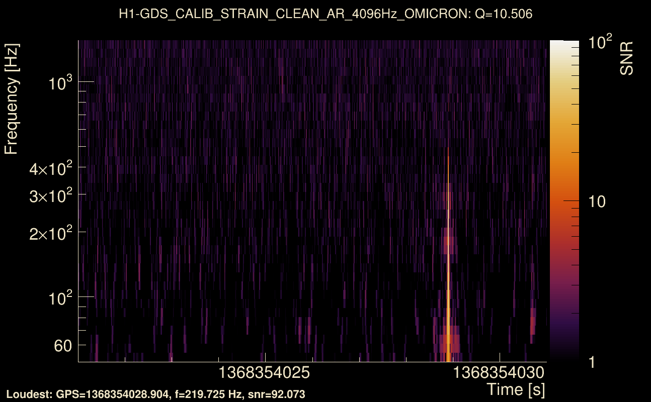 Omicron map Q1, det0, 1368354026