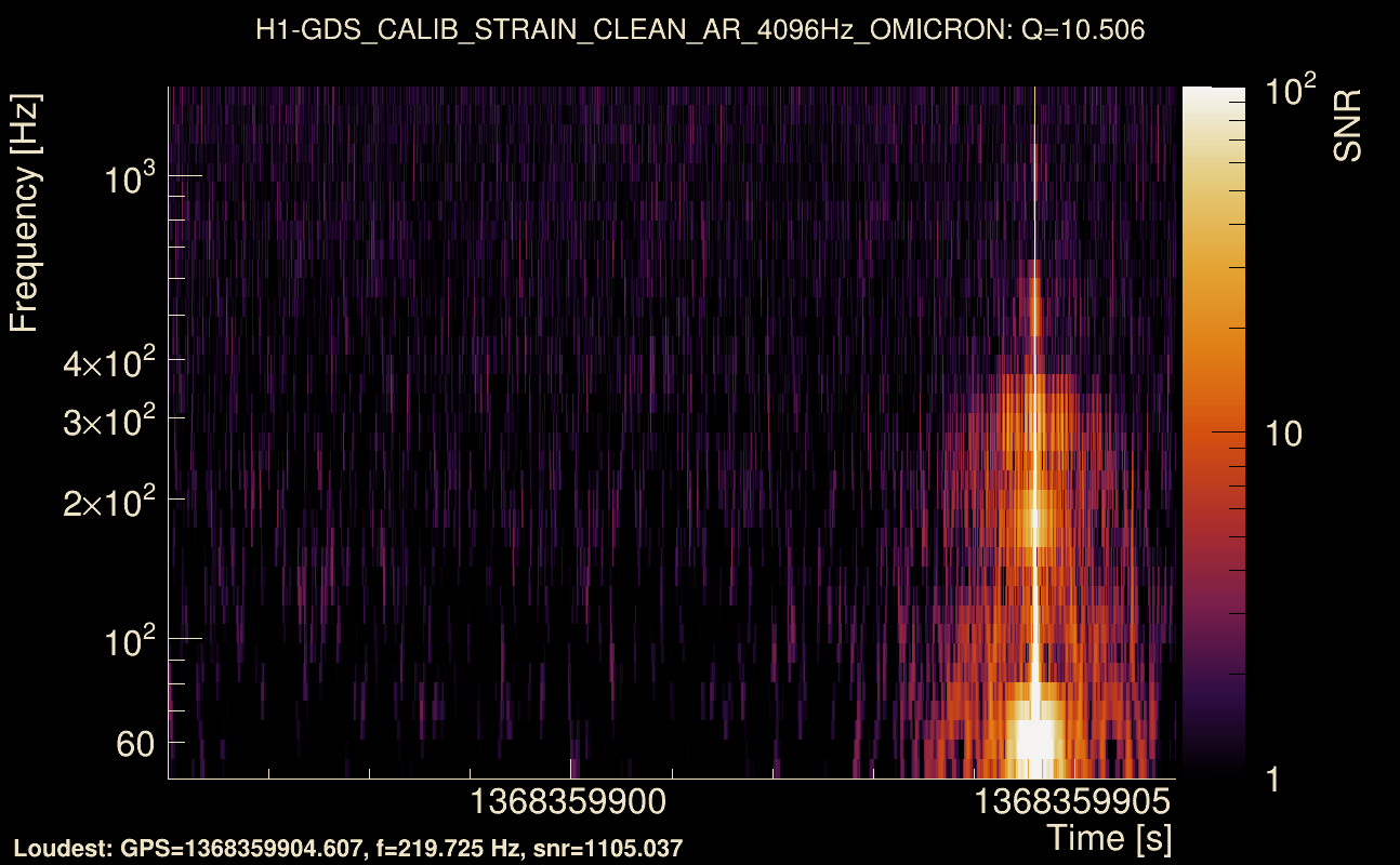 Omicron map Q1, det0, 1368359901