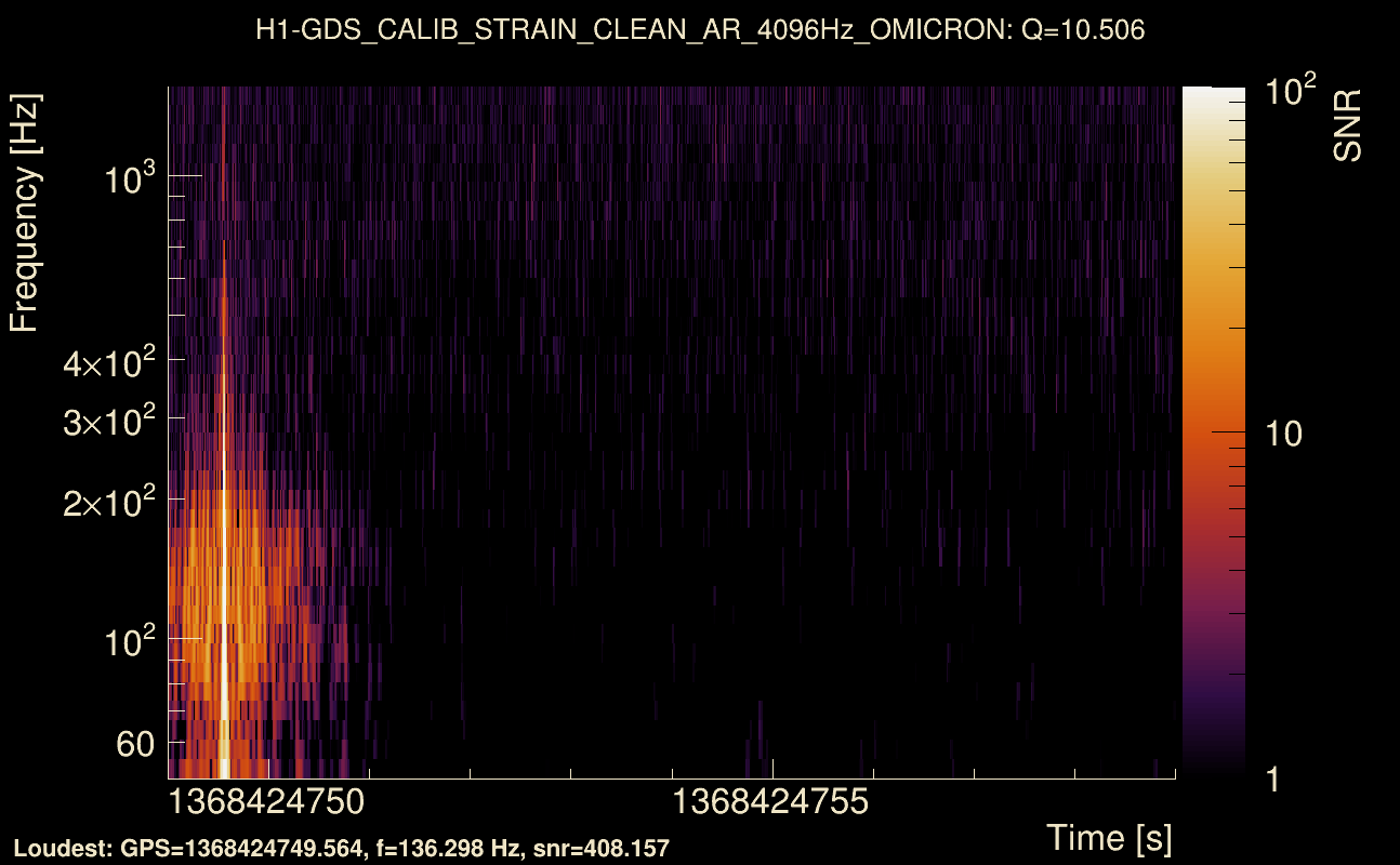 Omicron map Q1, det0, 1368424754
