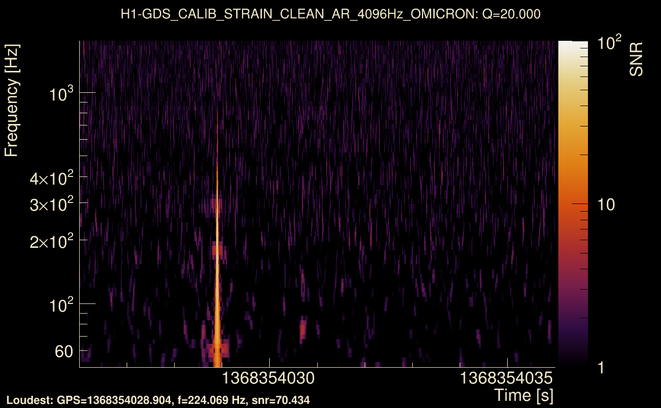 Omicron map Q2, det0, 1368354031