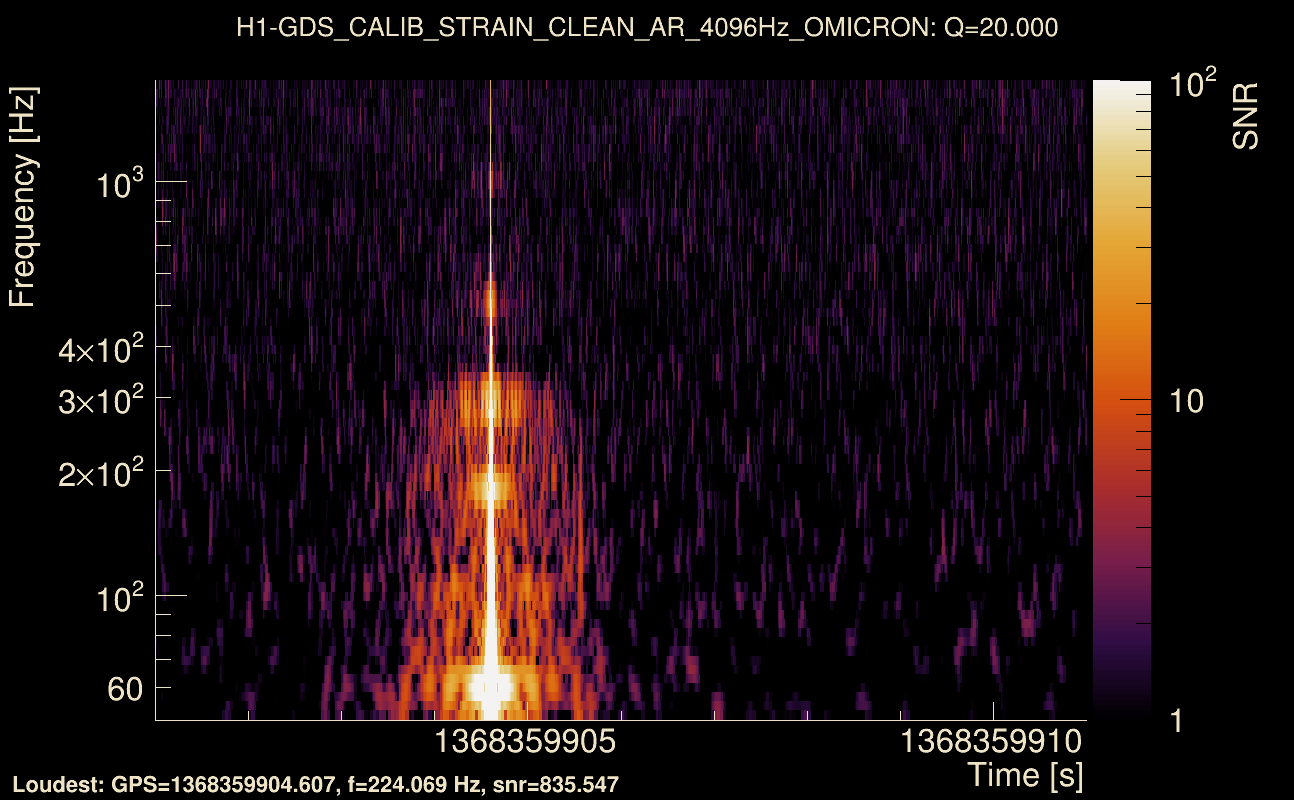 Omicron map Q2, det0, 1368359906