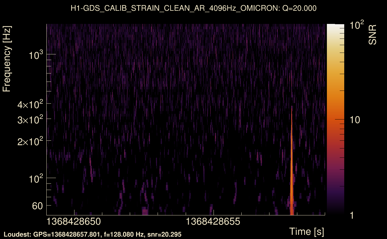 Omicron map Q2, det0, 1368428654