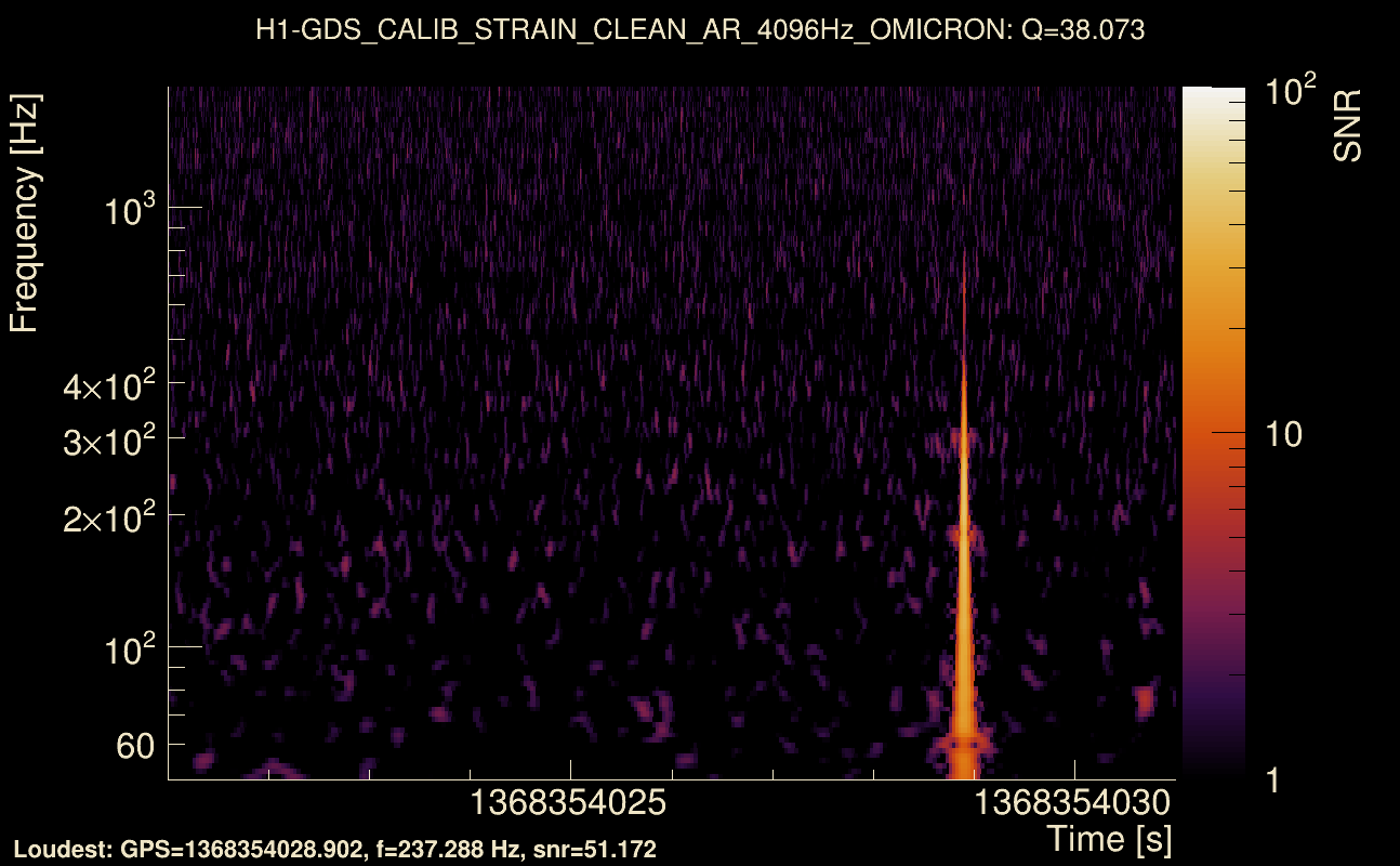 Omicron map Q3, det0, 1368354026