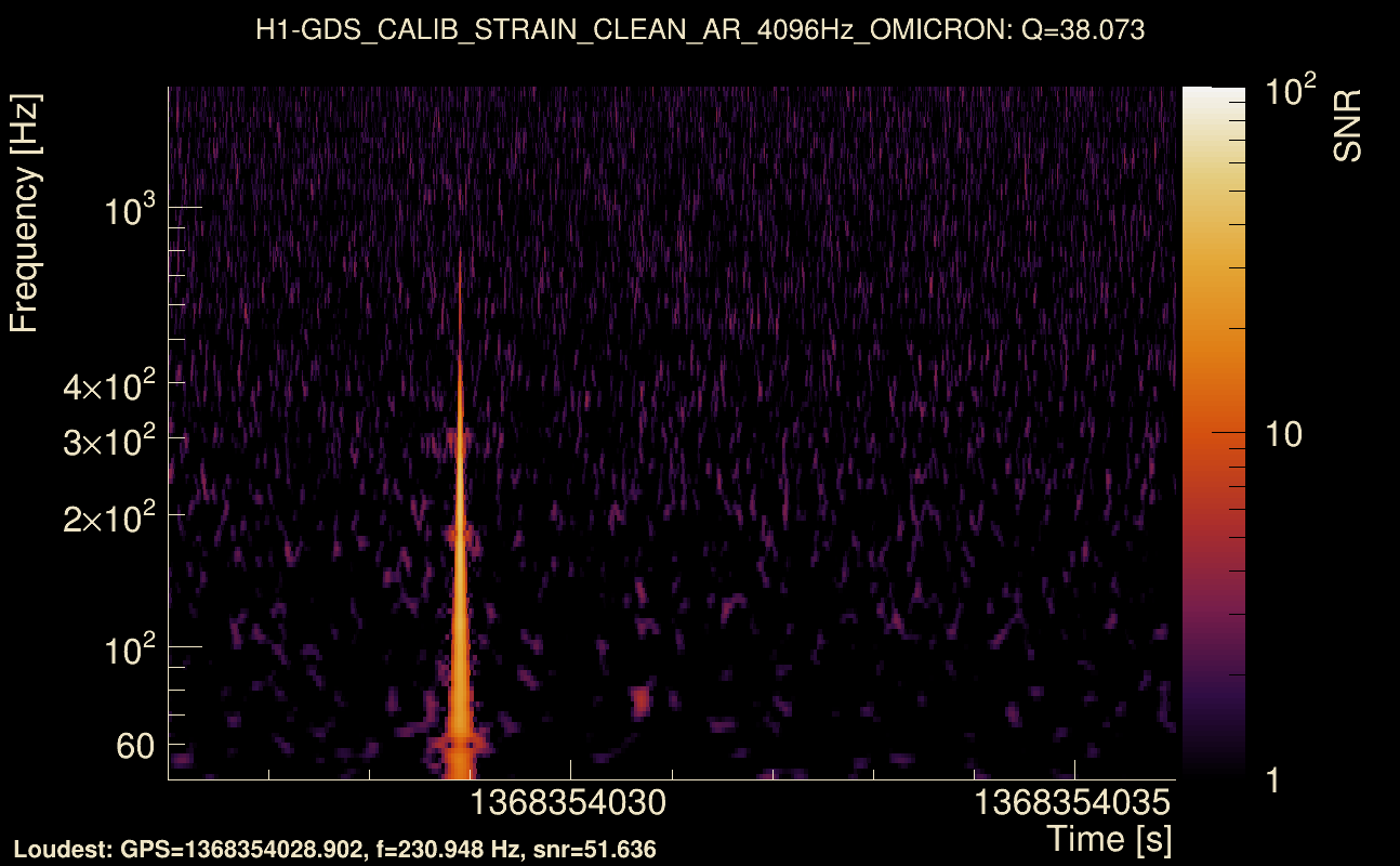 Omicron map Q3, det0, 1368354031