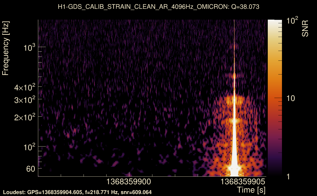 Omicron map Q3, det0, 1368359901