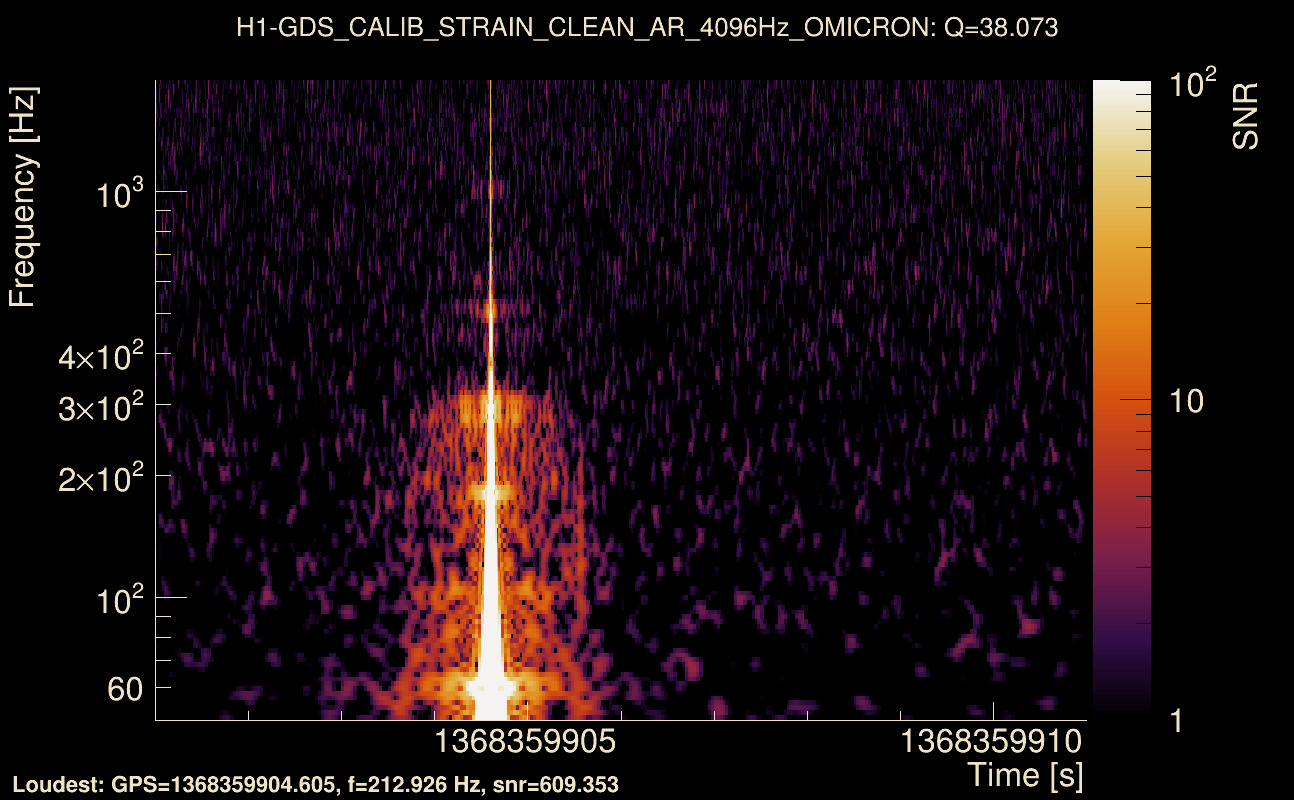 Omicron map Q3, det0, 1368359906
