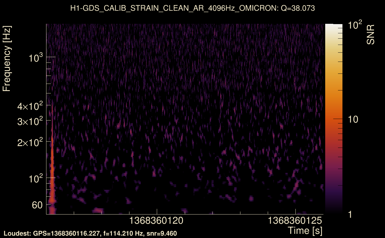 Omicron map Q3, det0, 1368360121