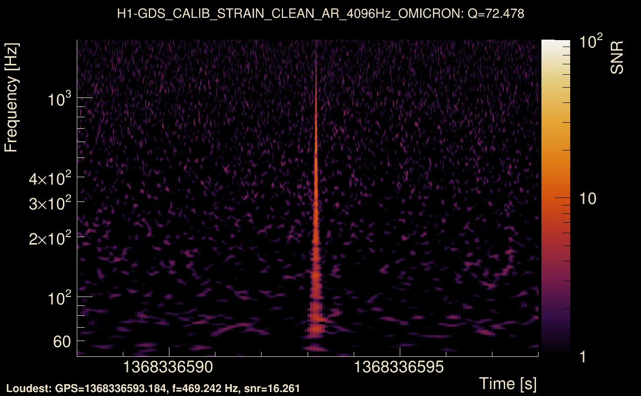 Omicron map Q4, det0, 1368336593
