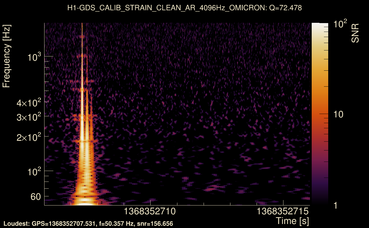 Omicron map Q4, det0, 1368352711