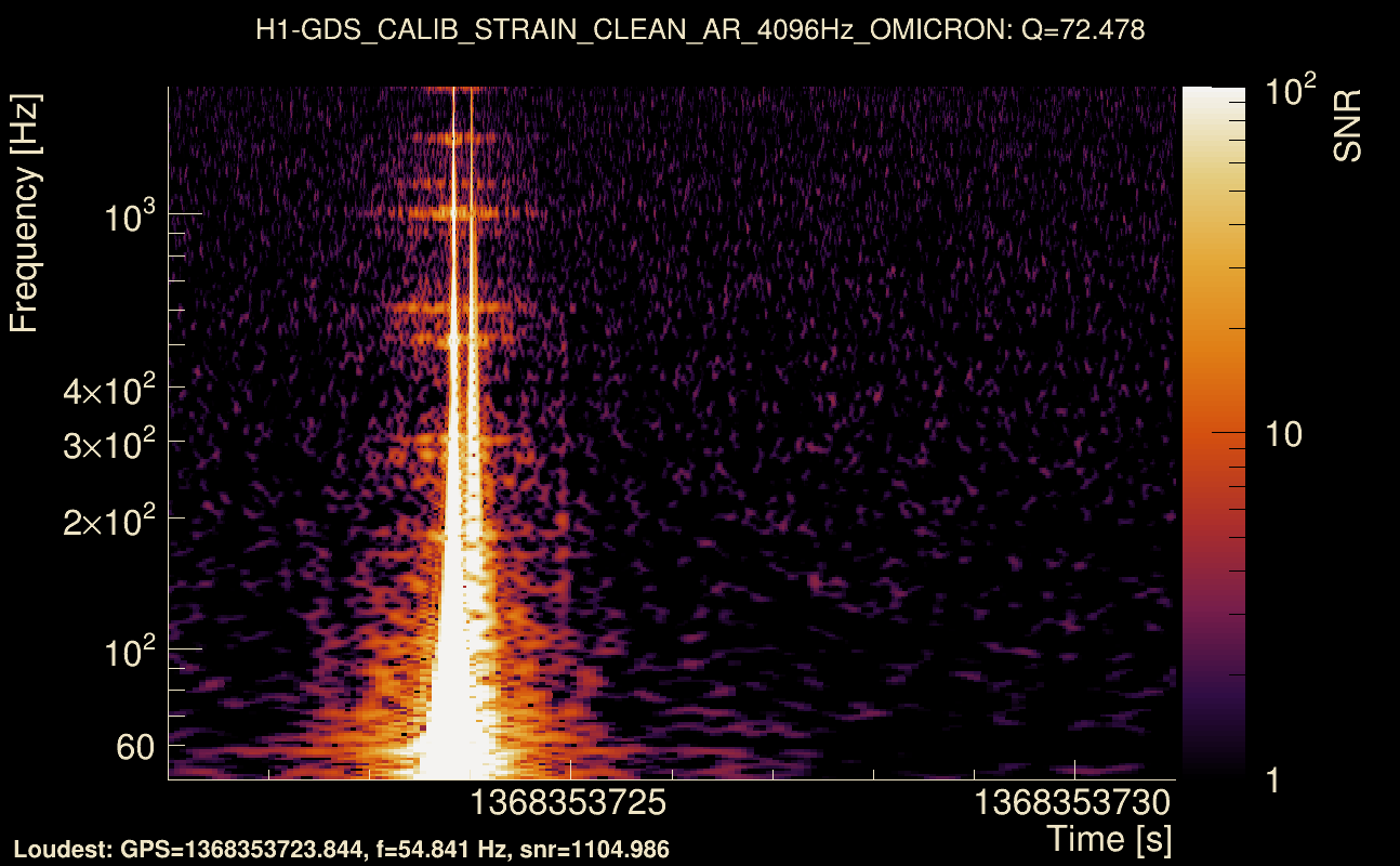 Omicron map Q4, det0, 1368353726