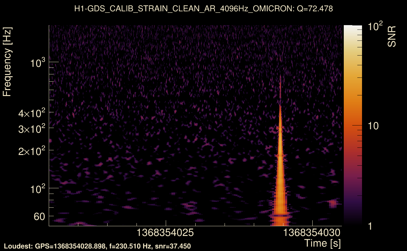 Omicron map Q4, det0, 1368354026