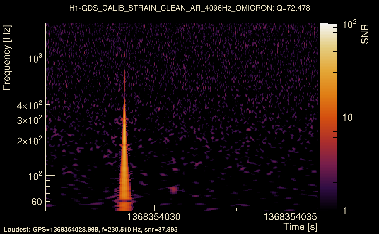 Omicron map Q4, det0, 1368354031