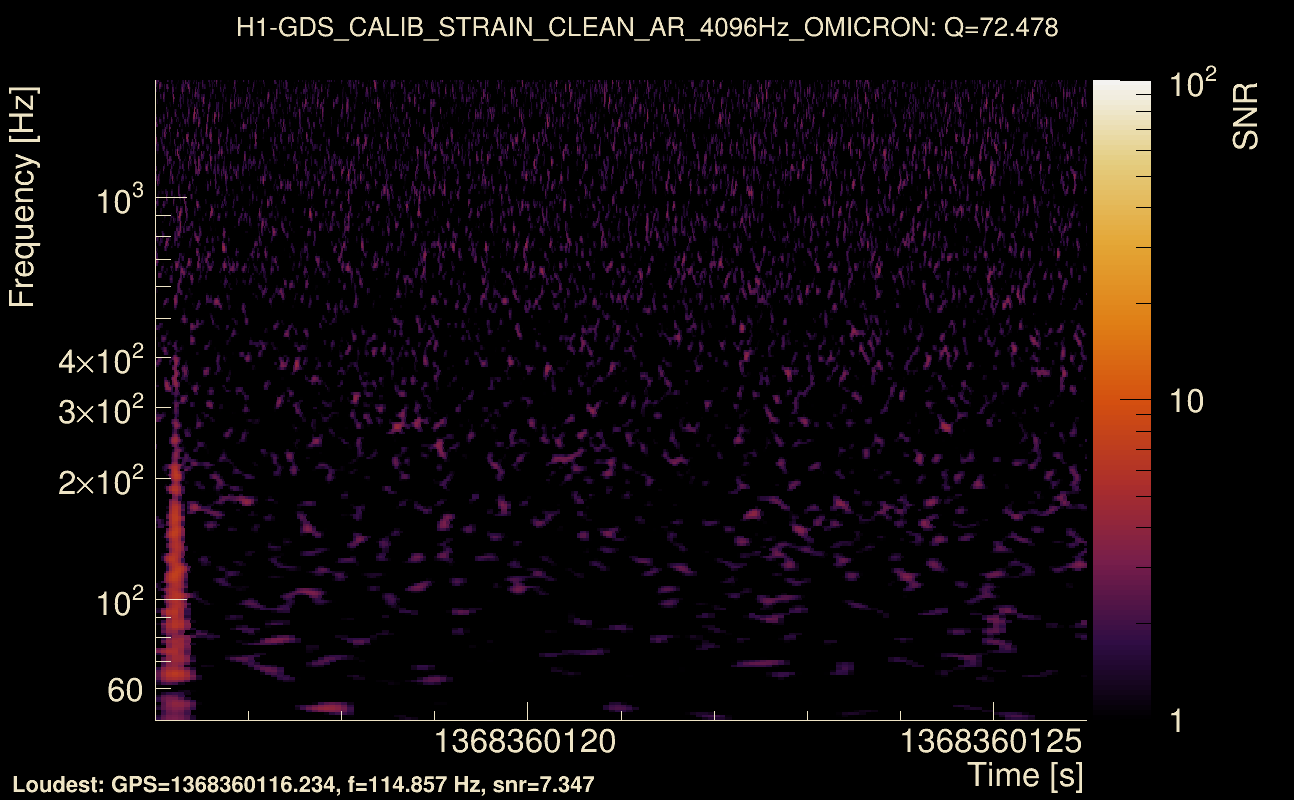 Omicron map Q4, det0, 1368360121