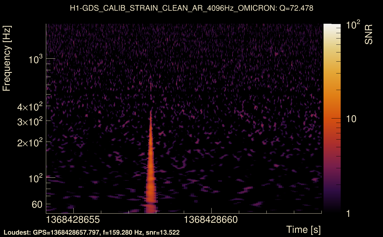 Omicron map Q4, det0, 1368428659