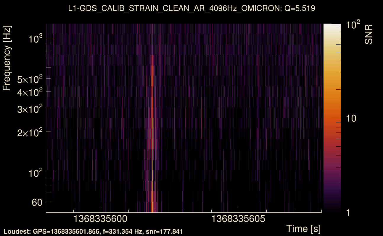 Omicron map Q0, det1, 1368335603