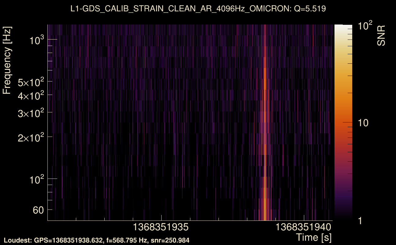 Omicron map Q0, det1, 1368351936