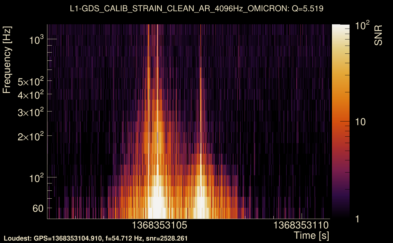 Omicron map Q0, det1, 1368353106