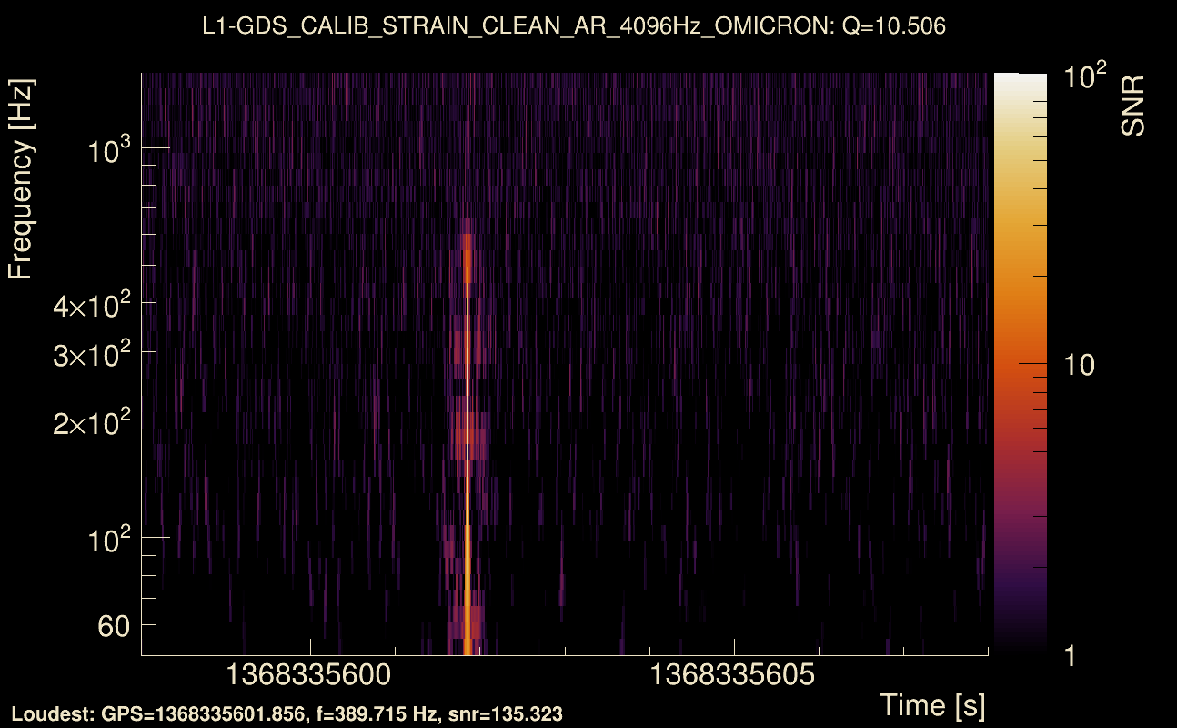 Omicron map Q1, det1, 1368335603