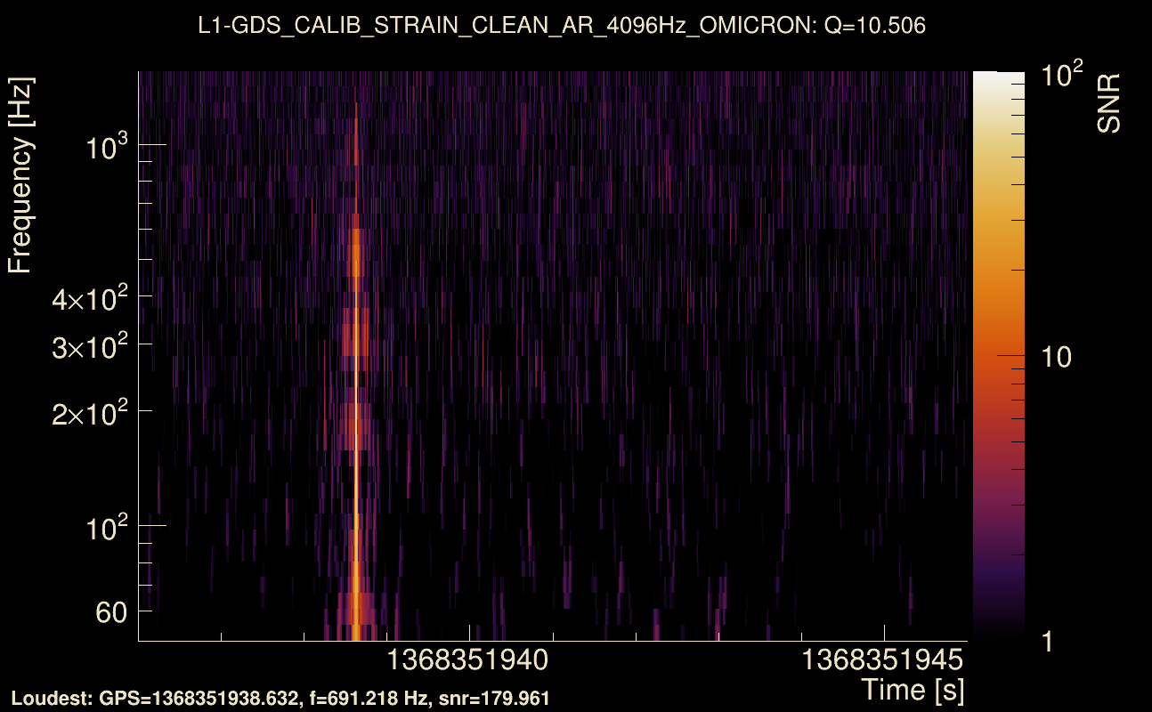 Omicron map Q1, det1, 1368351941