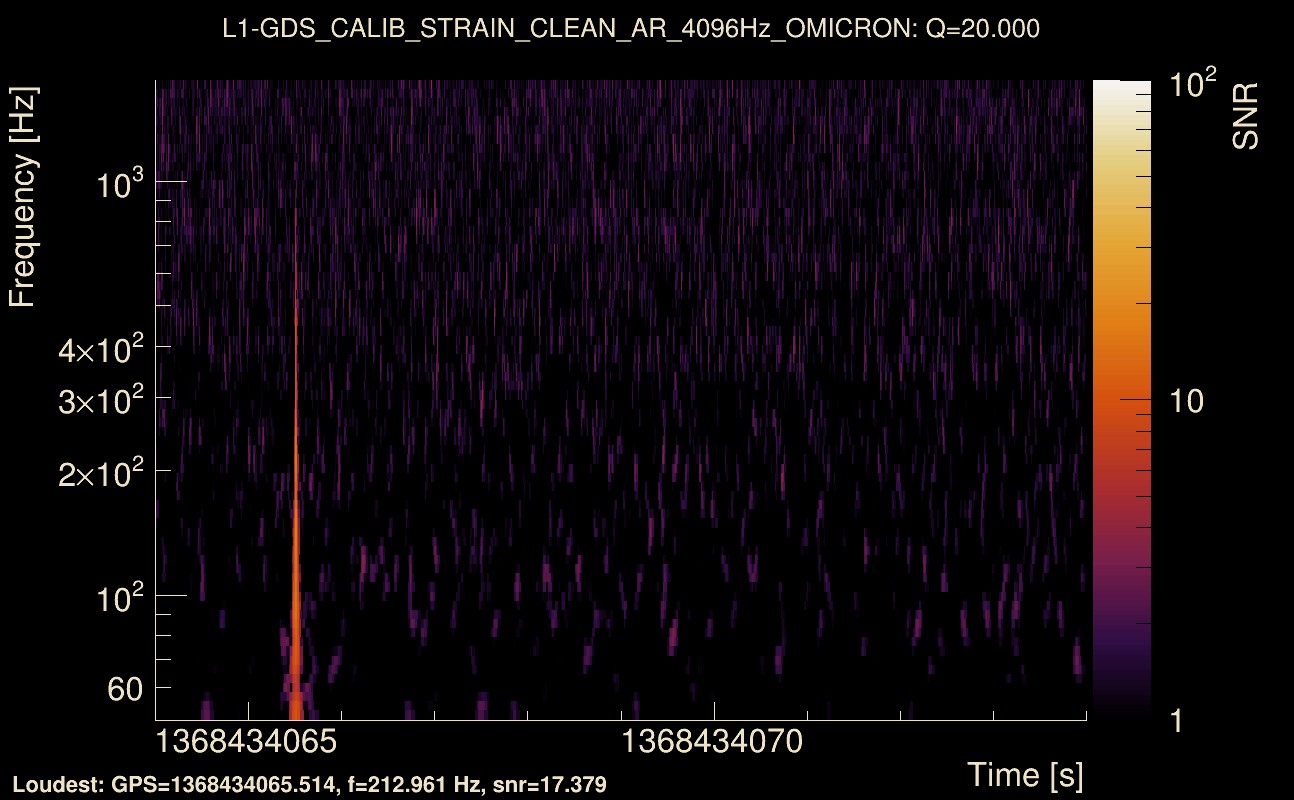 Omicron map Q2, det1, 1368434069