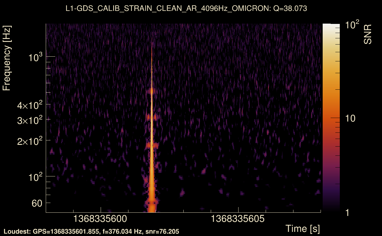 Omicron map Q3, det1, 1368335603