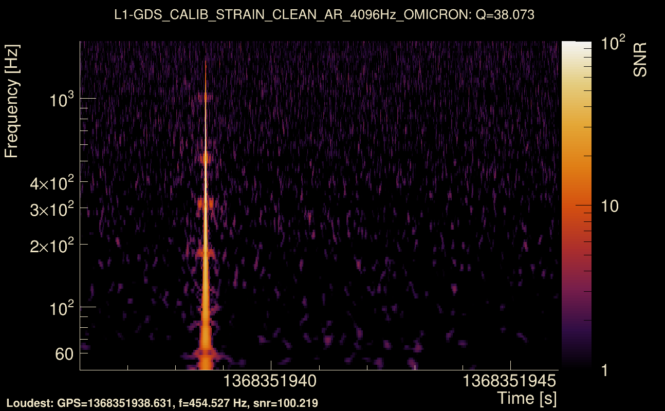Omicron map Q3, det1, 1368351941