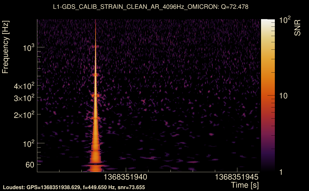 Omicron map Q4, det1, 1368351941