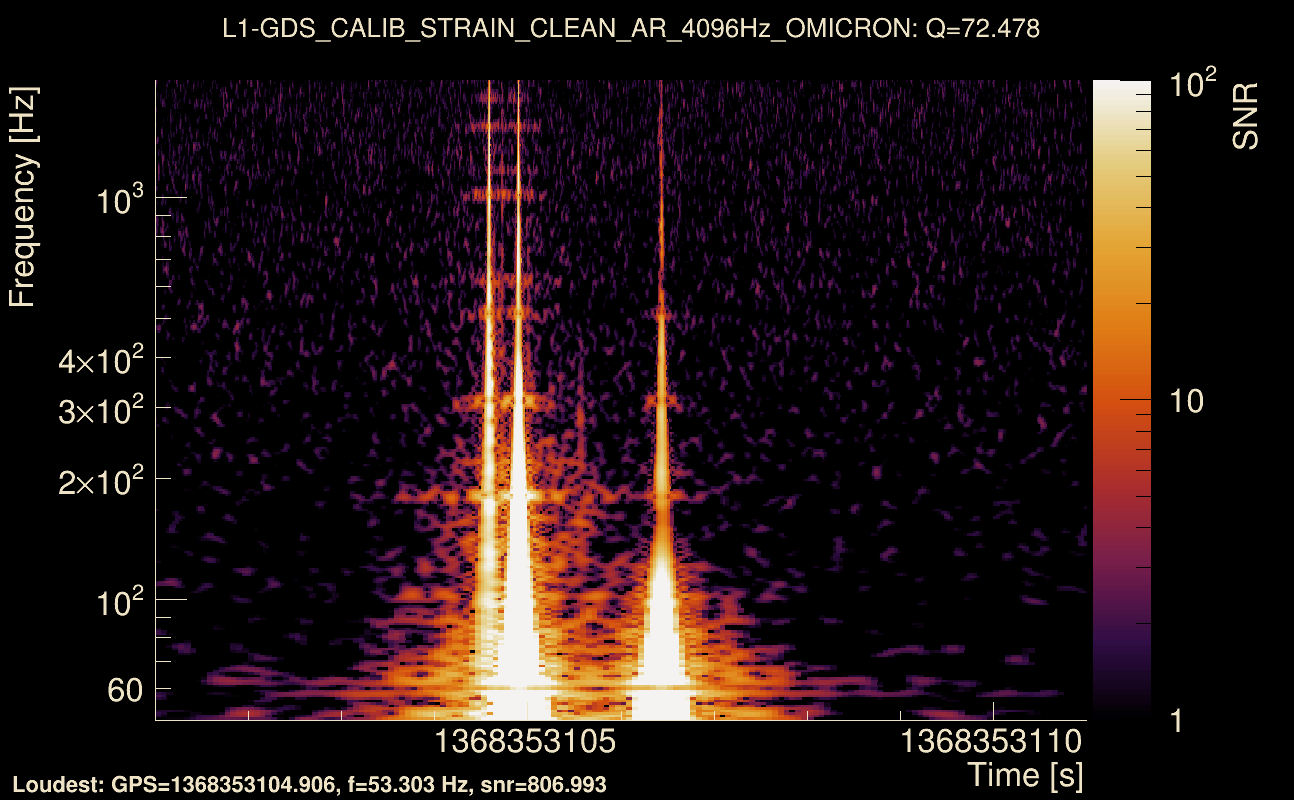 Omicron map Q4, det1, 1368353106